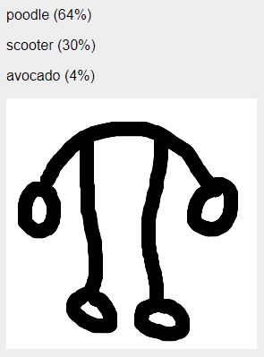 Abstract poodle